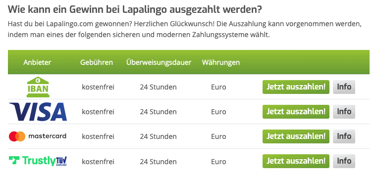 Lapalingo Auszahlung